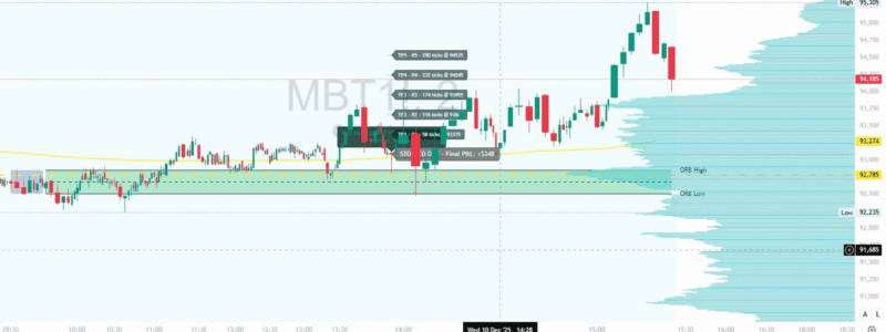 MicroBitcoin MBT ORB Trade - Alpha Flow Trader Alpha Flow Trader ORB signal on MicroBitcoin MBT showing buy entry stopped out with +$348 profit after 5 take profit levels