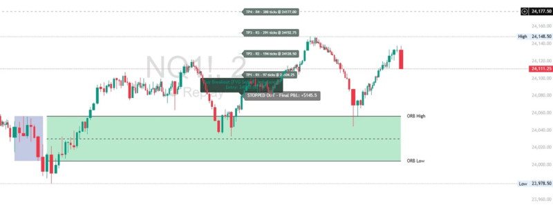 NQU ORB Breakout Trade - Alpha Flow Trader Alpha Flow ORB Trader breakout signal on NQU showing entry at 24104.25, stop moved to breakeven, 4 take profit levels hit