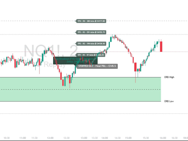 NQU ORB Breakout Trade - Alpha Flow Trader Alpha Flow ORB Trader breakout signal on NQU showing entry at 24104.25, stop moved to breakeven, 4 take profit levels hit