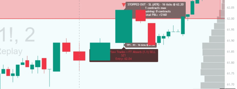 OIL_Zones_setup-final OIL Supply Zone Short for $160 Profit Winner
