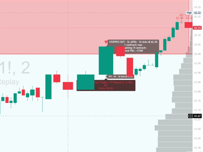 OIL_Zones_setup-final OIL Supply Zone Short for $160 Profit Winner