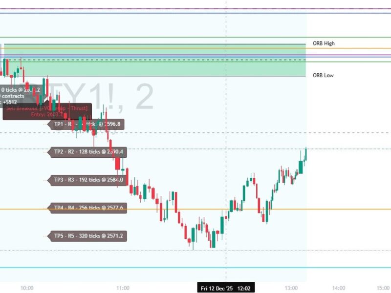 RTY ORB Trade Example - Alpha Flow Trader Alpha Flow ORB Trader signal showing RTY opening range breakout with 5 take profit levels and +$512 profit